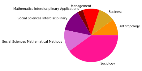 _images/05_SNAproject_network analysis-citation-2_40_25.png